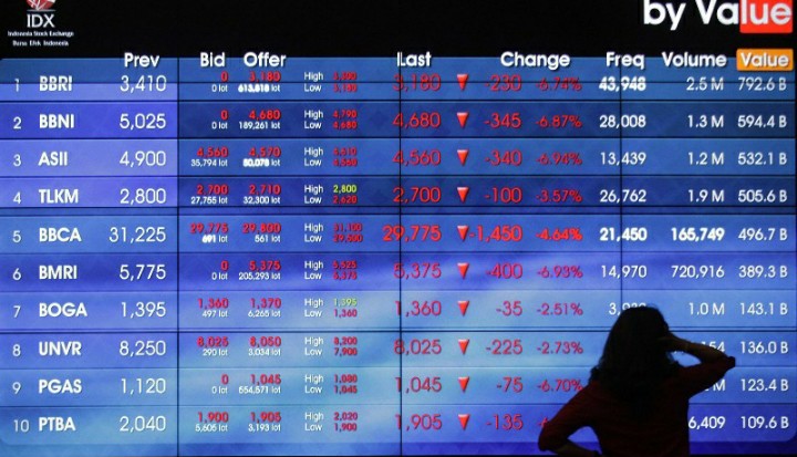 Mau Jadi Investor Saham