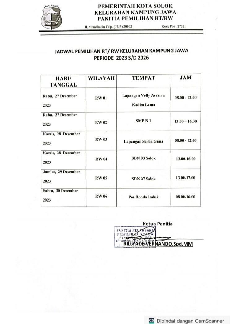Daftar Calon Ketua RT/RW Kampung Jawa