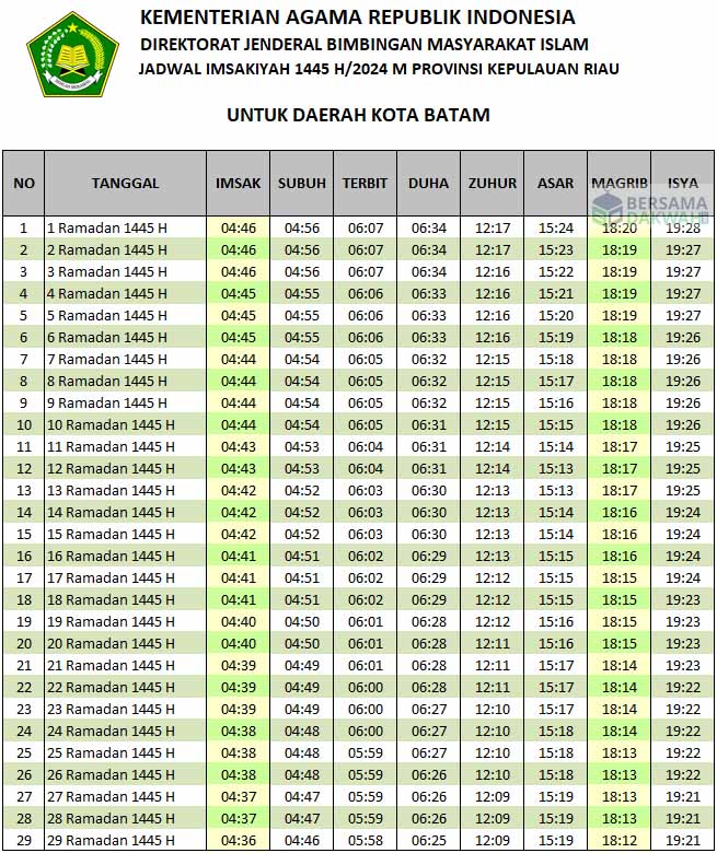 Jadwal Imsakiyah Kota Batam