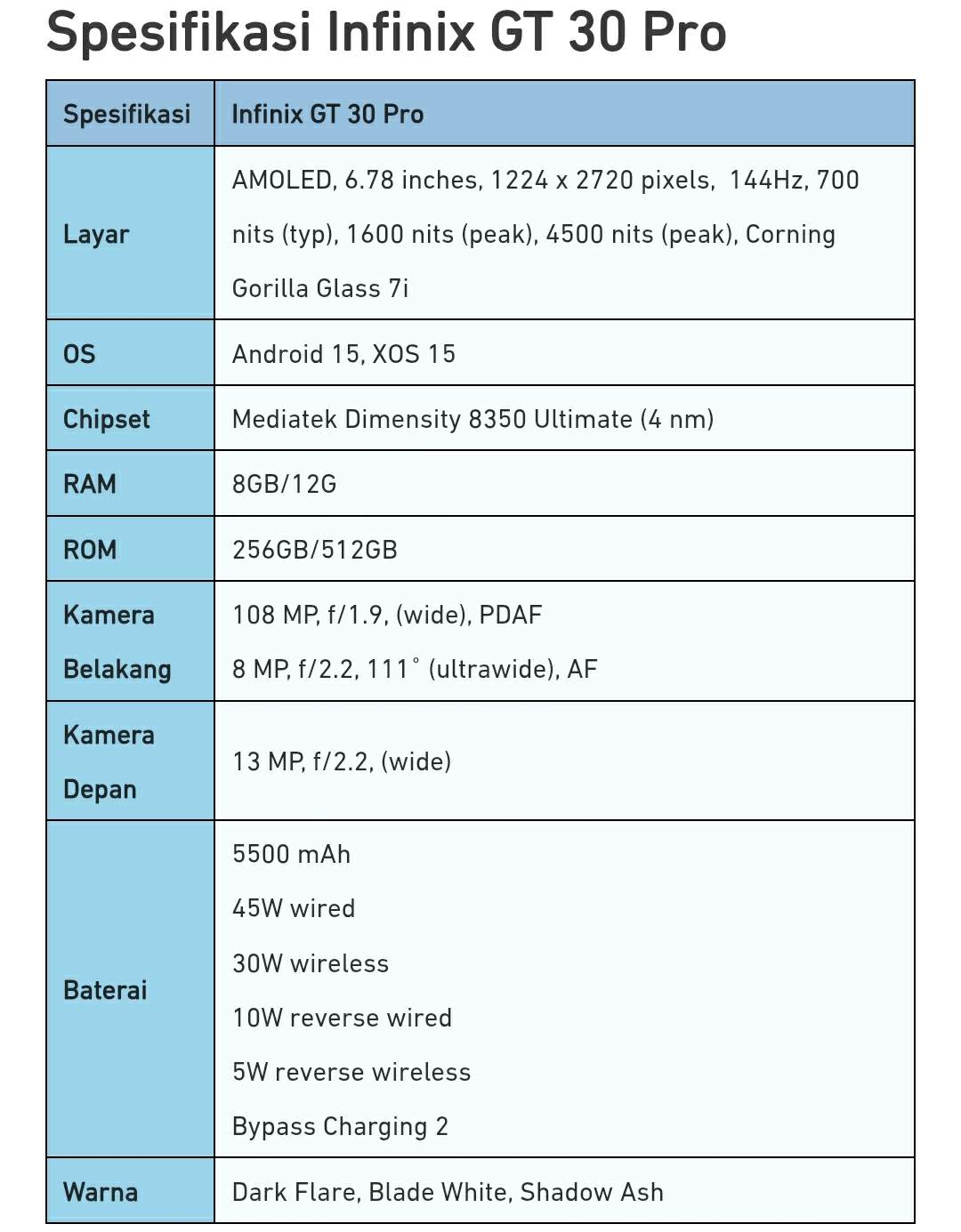 Infinix GT 30 Pro